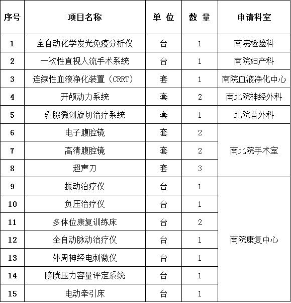 点击放大